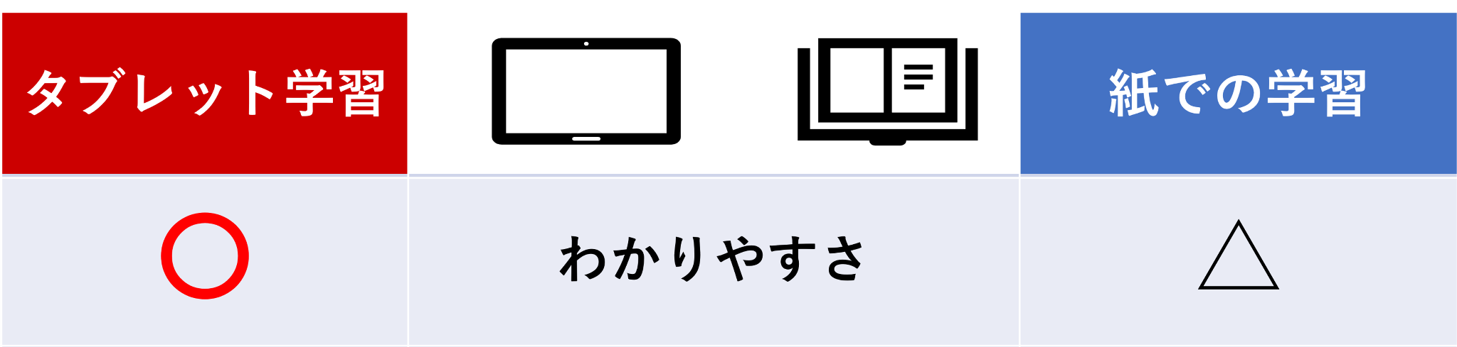 わかりやすさ