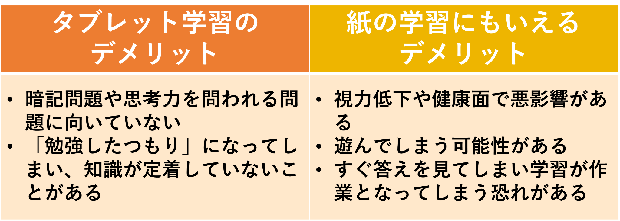 タブレット学習のデメリット／紙の学習にもいえるデメリット