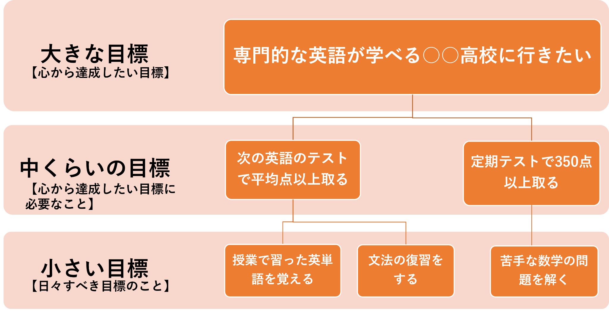 目標設定のイメージ