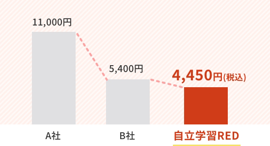 自立学習RED 4,450円(税込)
