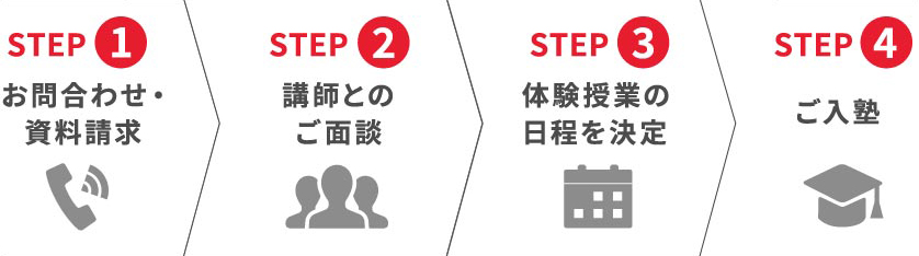 ご入塾までの流れ