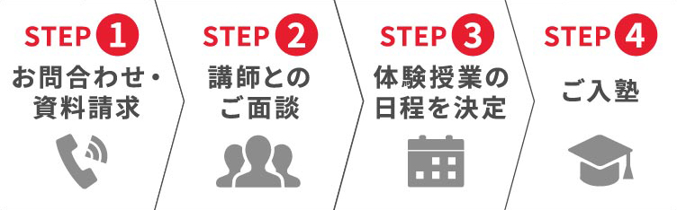 ご入塾までの流れ